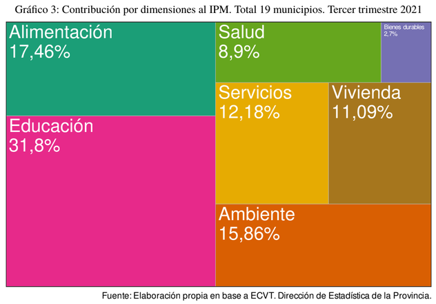 Captura de la tesis sobre pobreza multidimensional en Tucumán